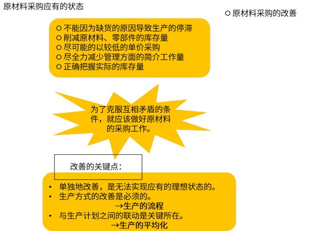 如何區(qū)分原材料和材料采購科目，原材料采購業(yè)務(wù)的會(huì)計(jì)分錄？