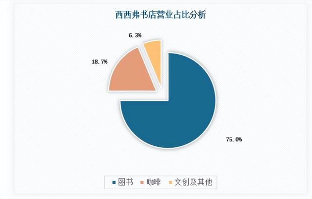 網(wǎng)上書店的進(jìn)貨渠道，書店的銷售渠道有哪些？