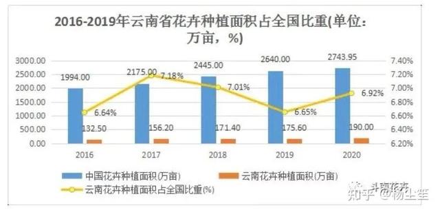 廣州花卉批發(fā)市場進(jìn)貨渠道在哪里，廣州花卉批發(fā)商該去哪里進(jìn)貨？