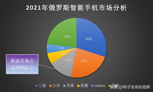 俄羅斯進(jìn)口食品進(jìn)貨渠道有哪些呢，俄羅斯進(jìn)口食品進(jìn)貨渠道有哪些公司？