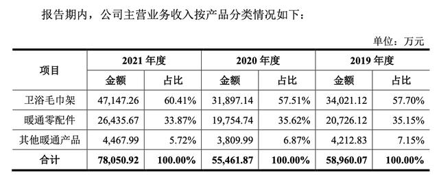 衛(wèi)浴哪里進(jìn)貨便宜價格表，批發(fā)衛(wèi)浴哪里便宜？