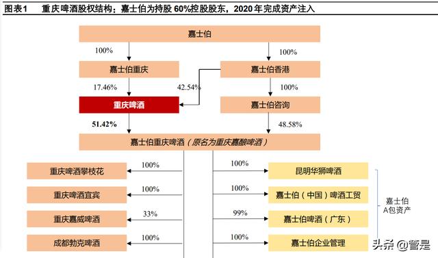 進(jìn)口啤酒一手貨源渠道，啤酒進(jìn)貨渠道？