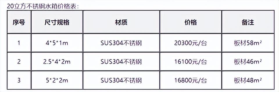 裝配式消防水箱廠家供應(yīng)商有哪些，消防水箱生產(chǎn)廠家？