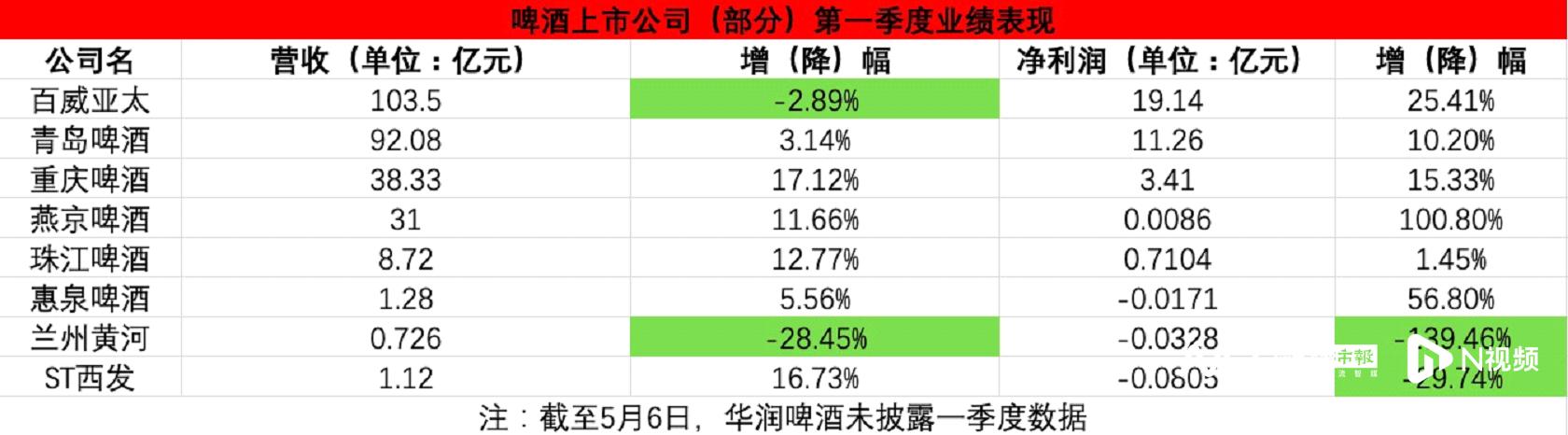 進口啤酒批發(fā)進貨渠道，進口啤酒批發(fā)進貨渠道2021？