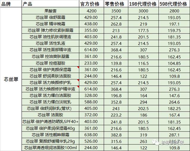 免費(fèi)代理的化妝品，護(hù)膚品代理批發(fā)？