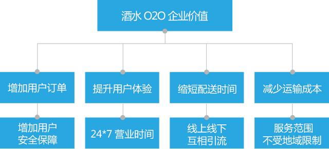 做酒水代理需要多少錢，做酒水代理需要哪些手續(xù)？