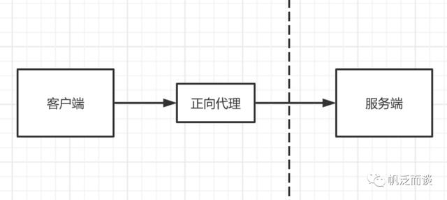 代理是什么意思，代理是什么意思呢_要怎么做呢？