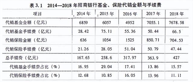 表見代理是什么意思，自己代理是什么意思？