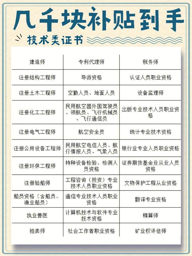 專利代理師資格證報名條件及要求，專利代理師資格證報名資格？