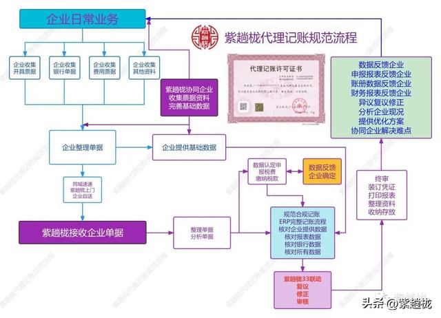 代理會計的工作內(nèi)容，代理會計的工作內(nèi)容崗位描述怎么寫？