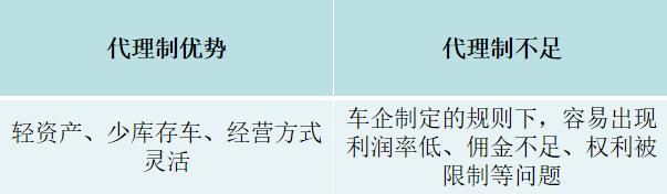 金代理的秘密車在哪幾集，金代理的秘密哪一集有車？