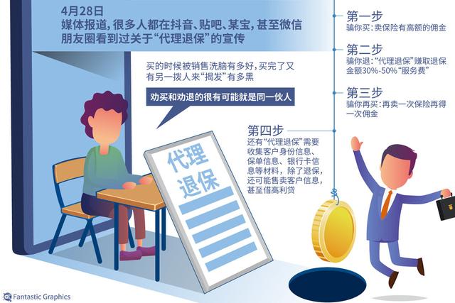 配置代理什么意思，ipad配置代理什么意思？