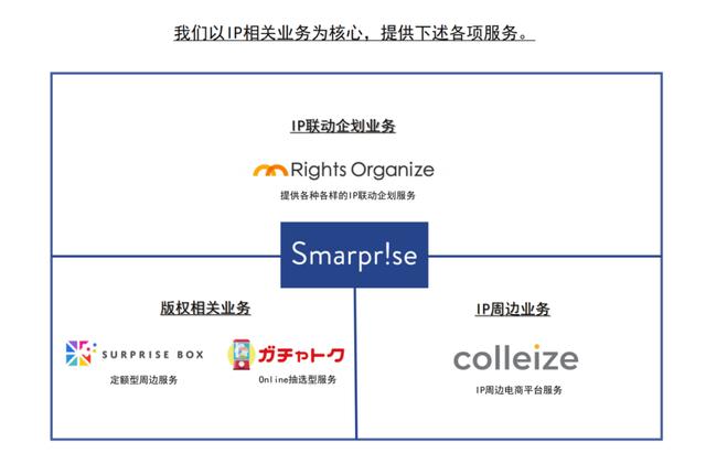 日本代理ip地址，日本代理ip地址手機(jī)怎么用？