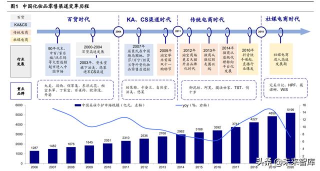 線下cs渠道什么意思，線下cs渠道什么意思??？