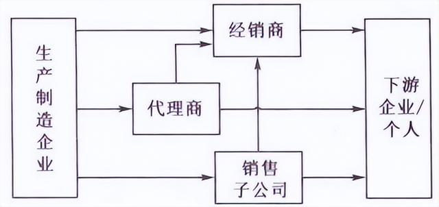 賣貨渠道是什么意思，品牌渠道貨和正品有區(qū)別嗎？