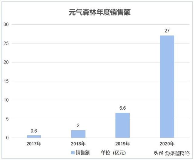 什么叫渠道模式，渠道和模式的區(qū)別？