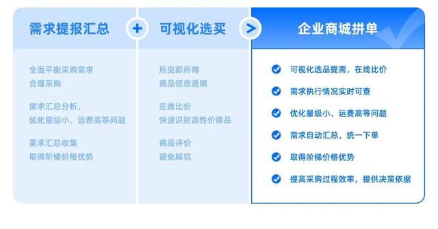 得力辦公用品批發(fā)在哪里，得力辦公用品代理？