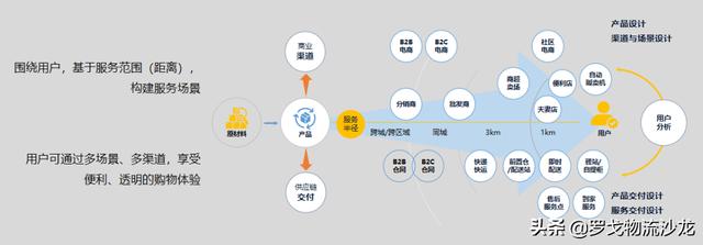 渠道通路包括什么，渠道通路的定義？