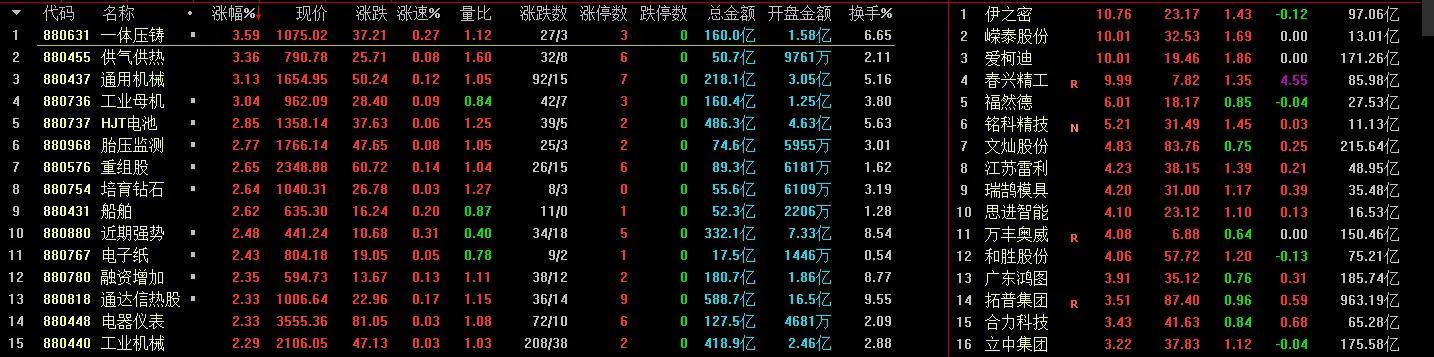 銀河證券開戶優(yōu)惠，銀河證劵萬(wàn)一免五？