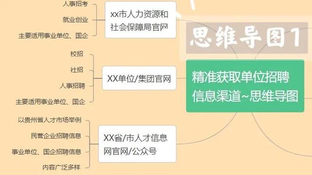 應屆畢業(yè)生找工作有哪些渠道好找，應屆畢業(yè)生找工作有哪些渠道好找一點？