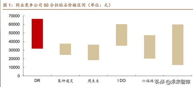 三種典型渠道模式哪種，一般將渠道模式分為幾種？