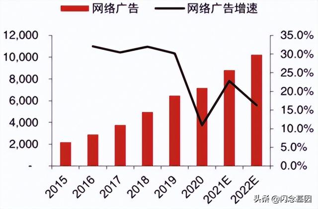 渠道行銷是什么意思，渠道,也就是營(yíng)銷？