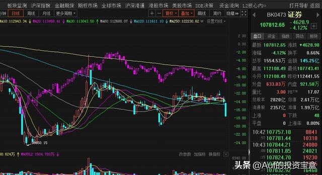 銀河證券萬一免五開戶渠道，銀河證券萬一免五開戶渠道有哪些？