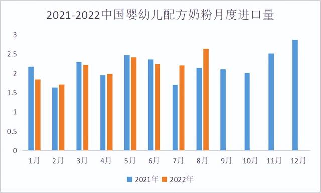 牛奶批發(fā)市場進(jìn)貨渠道，進(jìn)口奶粉實(shí)體店的進(jìn)貨渠道？