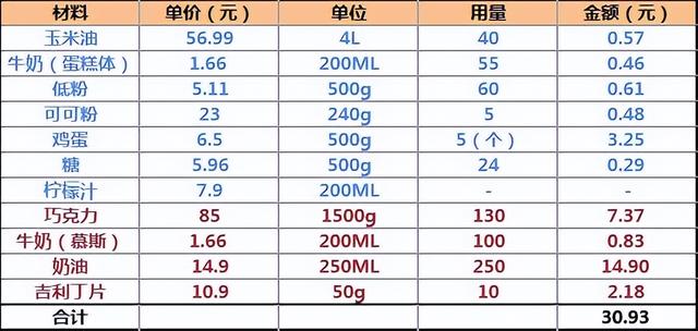 慕斯蛋糕_真實，如果慕斯私房蛋糕怎么樣？