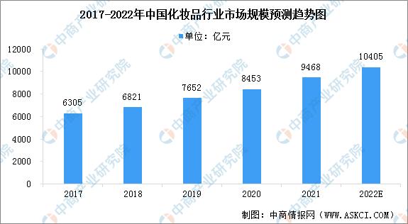 化妝品批發(fā)市場在哪里，化妝品批發(fā)市場？