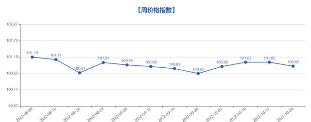 義烏小商品5元店貨源批發(fā)，義烏小商品批發(fā)市場5元店貨源？