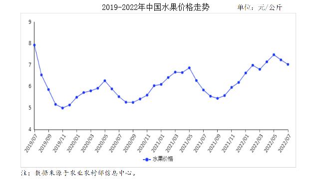 貴陽水果批發(fā)市場進(jìn)貨渠道，沈陽水果批發(fā)市場進(jìn)貨渠道？