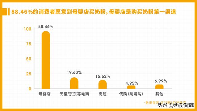 奶粉進(jìn)貨渠道怎么找，奶粉進(jìn)貨渠道怎么找貨源？