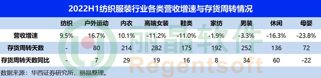 服裝庫存管理軟件公司，服裝庫存管理軟件系統(tǒng)？