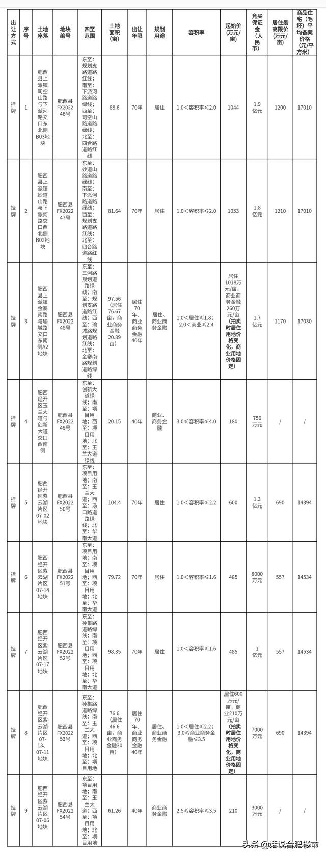 漲價(jià)去庫(kù)存斷子絕孫，漲價(jià)去庫(kù)存斷子絕孫錢(qián)？