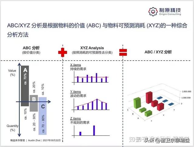 庫(kù)存量控制的主要方法，什么是庫(kù)存控制？