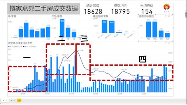 漲價去庫存是誰提出的_王，漲價去庫存是誰提出來的？