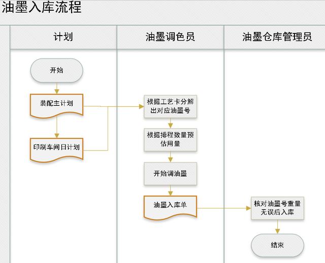 庫存盤點(diǎn)表格模板下載，庫存盤點(diǎn)表格模板圖片？