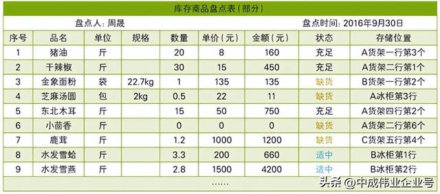 庫存盤點三種方法有哪些，庫存盤點三種方法有哪些呢？