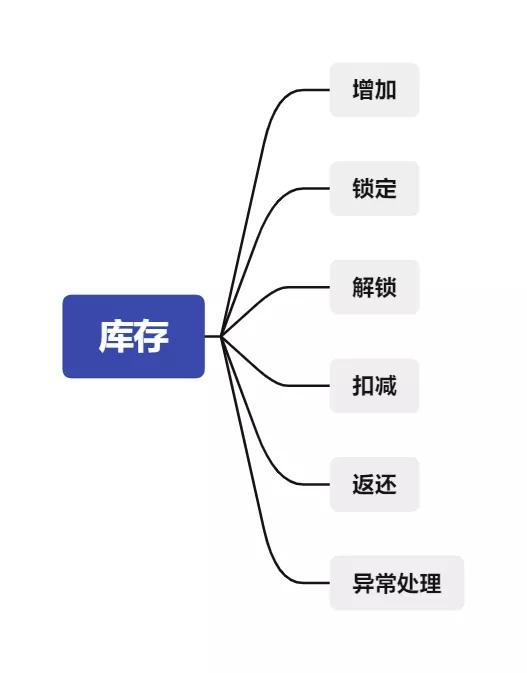 庫存商品是什么意思，會計(jì)中庫存商品是什么意思？