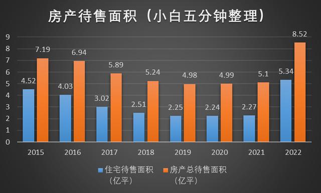 漲價去庫存百度百科，再來一波漲價去庫存？