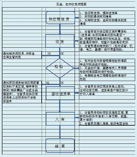 每日庫存盤點表模板，庫存盤點表模板圖片？