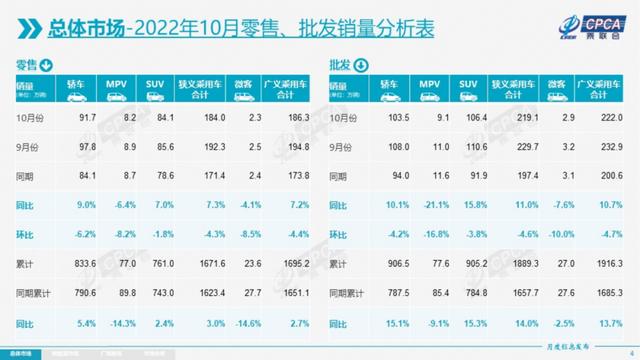 哪里有正規(guī)庫存新車賣的，哪里有正規(guī)庫存新車賣的地方？