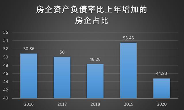 2016年為什么要漲價(jià)去庫存，為什么要漲價(jià)去庫存？