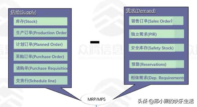 如何計算合理安全庫存，什么是安全庫存,安全庫存的計算公式？