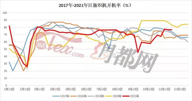 庫存布料交易平臺，庫存布料交易平臺紹興？