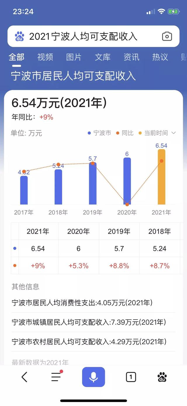 漲價去庫存注定遺臭萬年，清完庫存再漲價？