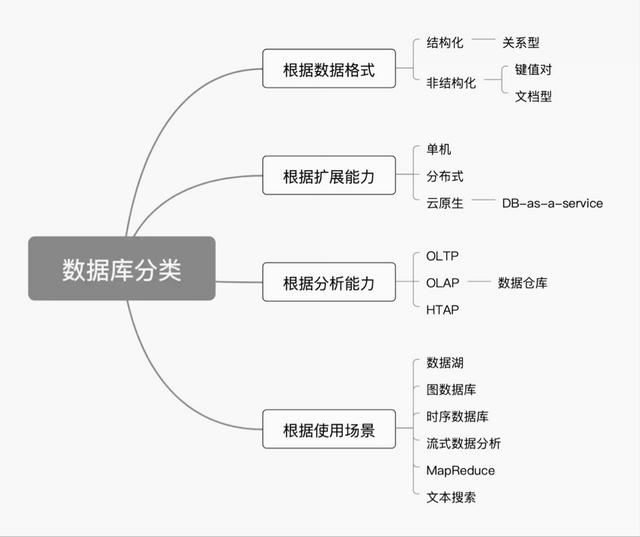 永久免費的倉庫管理軟件，永久免費庫存管理軟件有哪些？