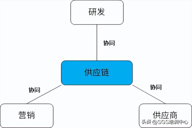 零售庫存管理方法有哪些，庫存管理方法有哪些種類？