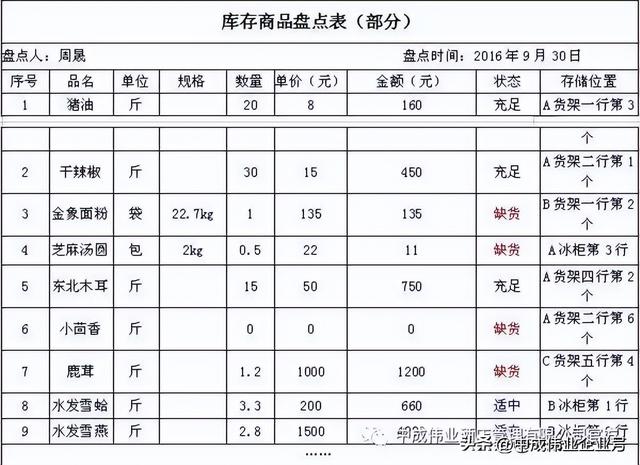 盤點庫存的流程，什么叫庫存盤點？